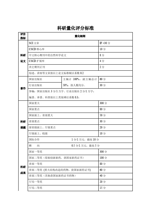 科研量化评分标准