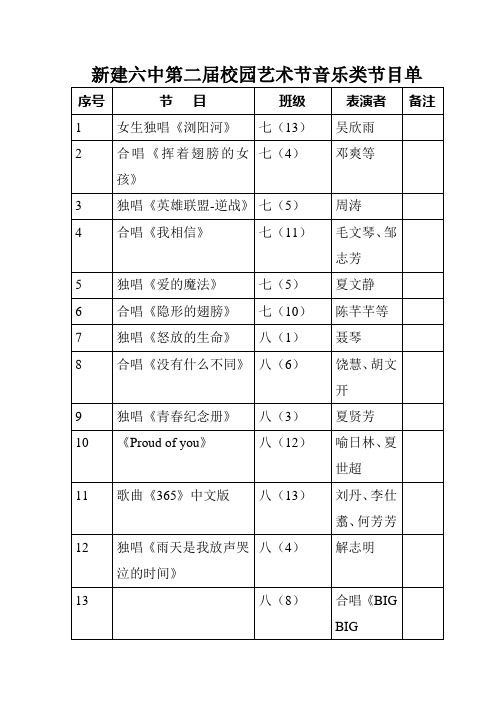 新建六中第二届校园艺术节音乐类节目单