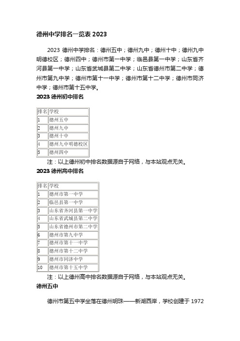 德州中学排名一览表2023