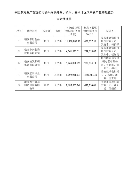 中国东方资产管理公司杭州办事处关于杭州、嘉兴地区5户资产包的处置公告附件清单【模板】