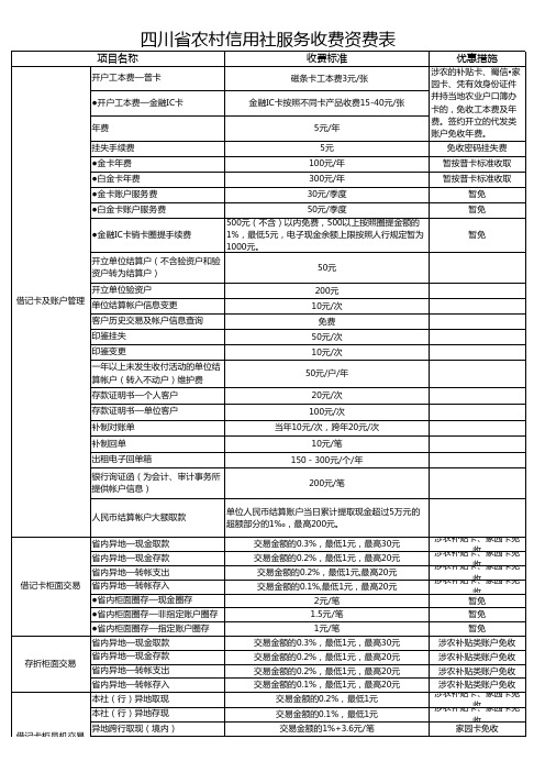 四川省农村信用社服务收费资费表