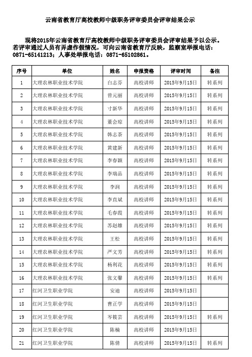 2015年云南省教育厅高校教师中级职务评审委员会评审结果公示