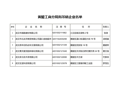 黄陂工商分局拟吊销企业名单