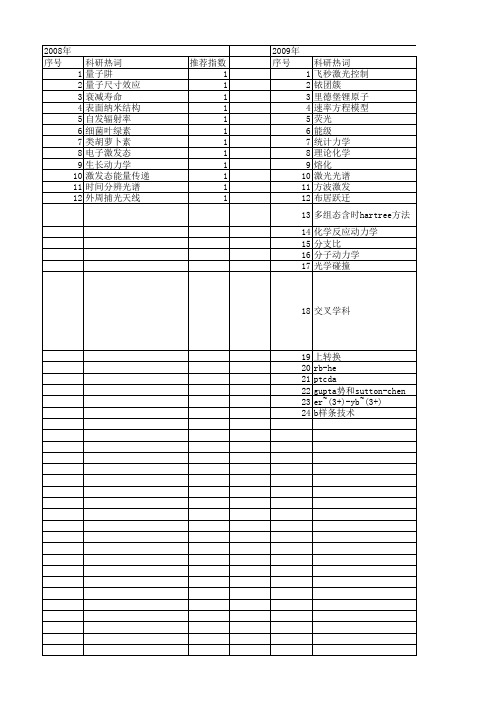 【国家自然科学基金】_激发态结构动力学_基金支持热词逐年推荐_【万方软件创新助手】_20140801