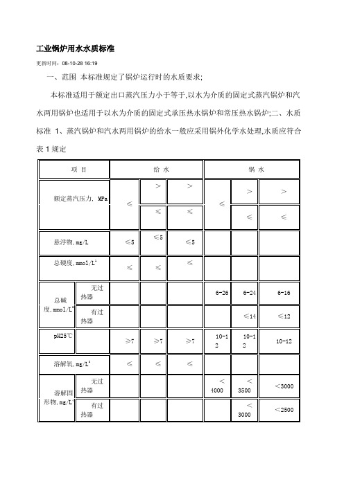 工业锅炉用水水质标准