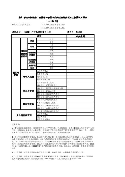 居民健康档案基本公共卫生服务项目工作情况月报表