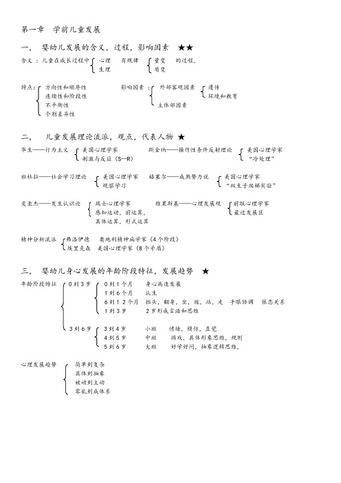 保教知识与能力知识点