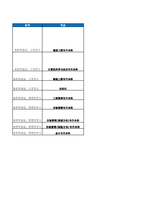 北京邮电大学(北邮)课程及说明