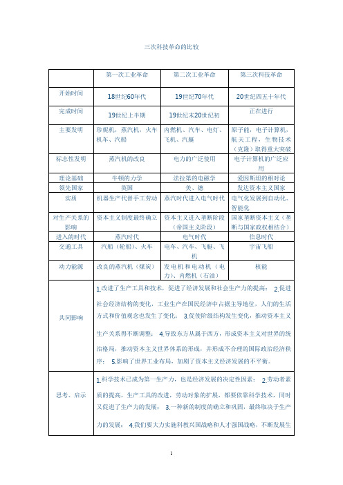 第1课第二次工业革命的兴起