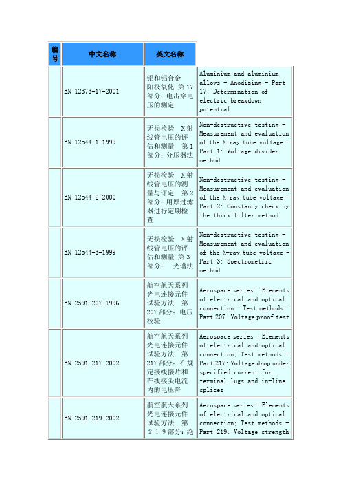 EN标准介绍