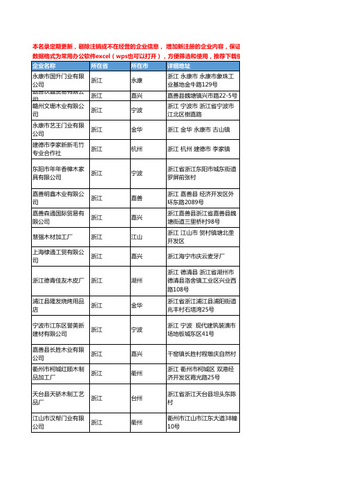 2020新版浙江省木材工商企业公司名录名单黄页联系方式大全1019家