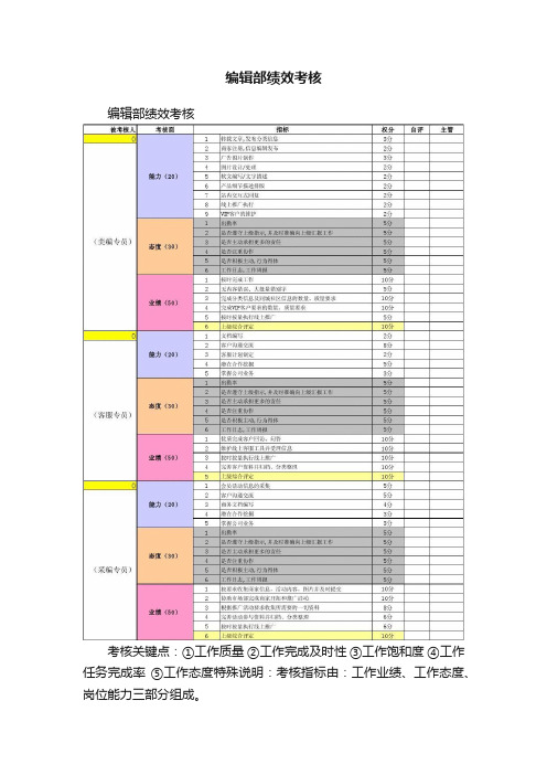 编辑部绩效考核