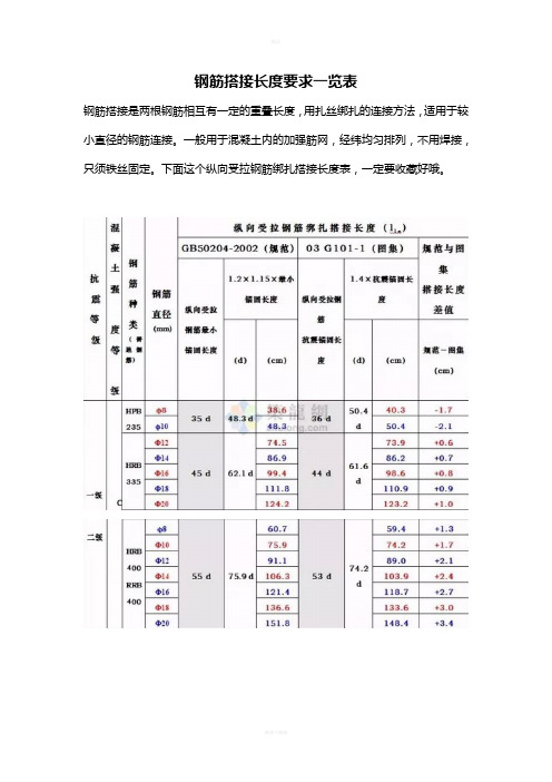 钢筋搭接长度要求一览表