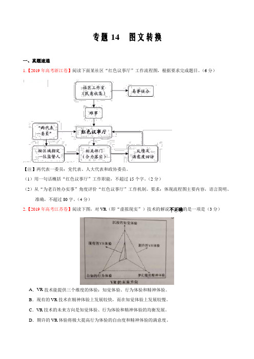 2020年高考语文复习考点专题14 图文转换(原卷版)