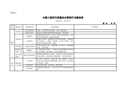 质量安全综合督查表