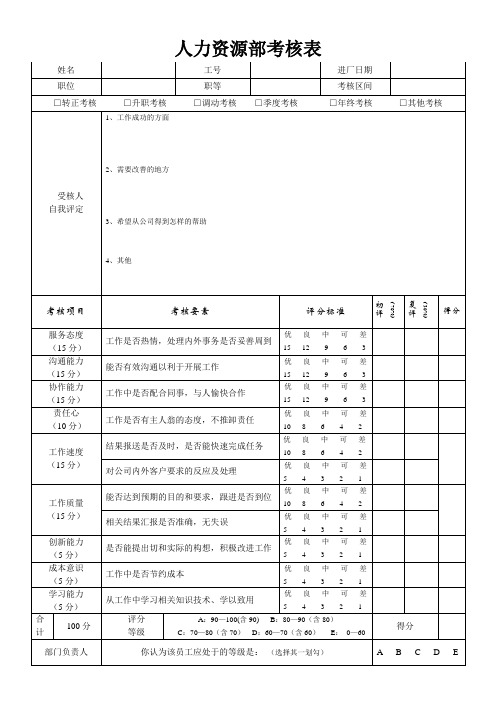 面试考核表模板