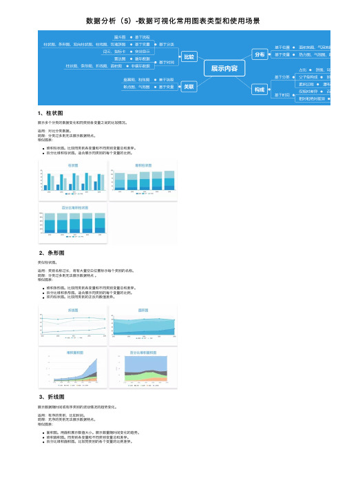 数据分析（5）-数据可视化常用图表类型和使用场景