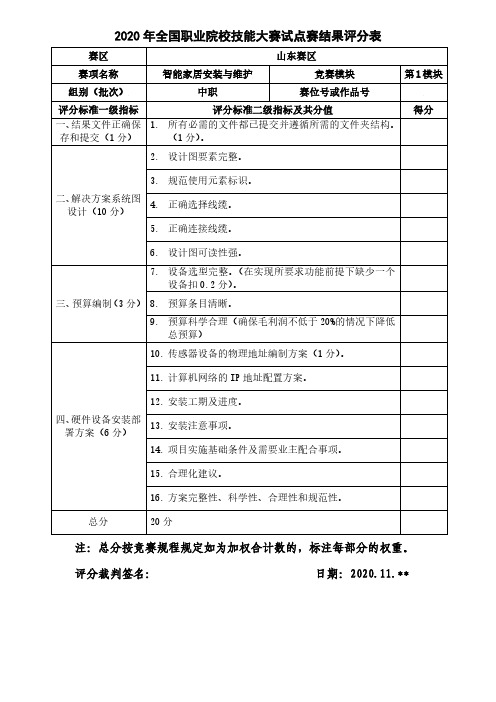 智能家居安装与维护评分标准