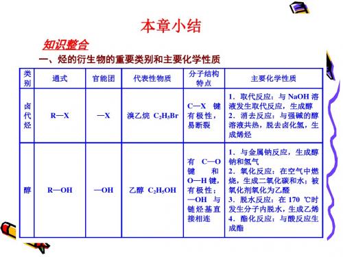 人教版高中化学选修五课件第三章《烃的含氧衍生物》整合(3)