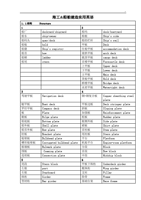 海工&船舶建造实用英语57