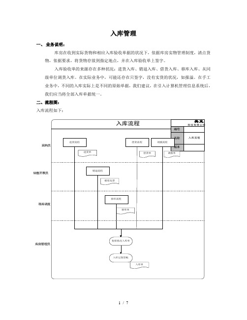 库房货物出入库标准流程出入库管理规定与流程图