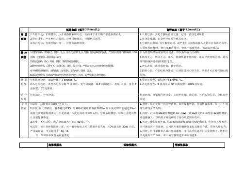 水电解质紊乱知识图表