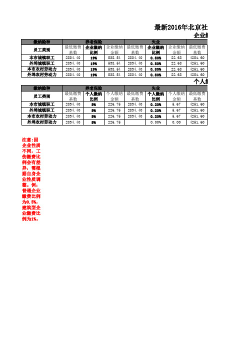 最新2016年北京社保最低基数及比例表