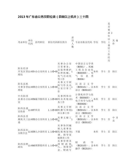 2013年广东省公务员职位表（县级以上机关）三十四