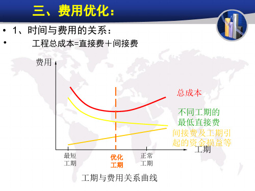 7工期成本优化