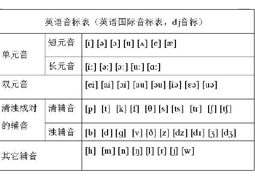 初高中衔接音标课件(共14张)