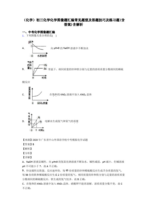 (化学)初三化学化学图像题汇编常见题型及答题技巧及练习题(含答案)含解析