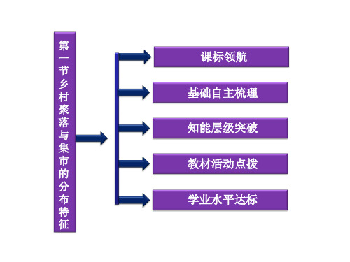 乡村聚落与集市的分布特征课件2