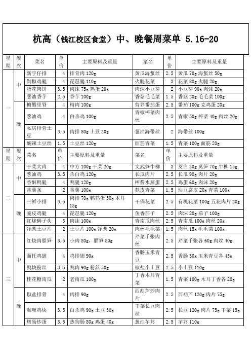 杭高(钱江校区食堂)中、晚餐周菜单5.16-20