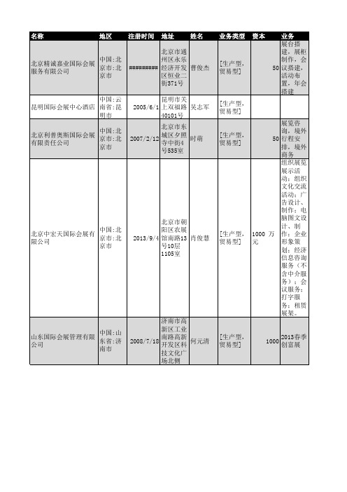 2019年全国国际会展行业企业名录1288家