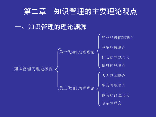 《企业知识管理》第二章：知识管理的主要理论观点