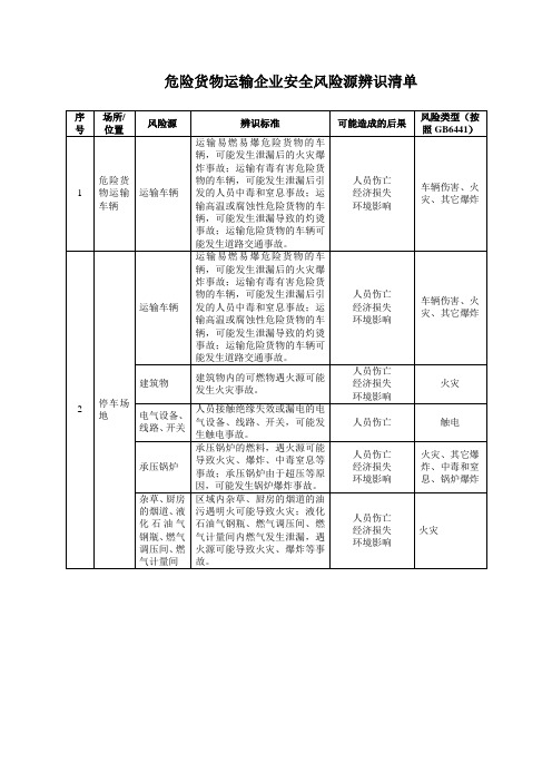 危险货物运输企业安全风险源辨识清单