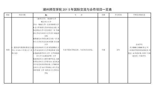 湖州师范学院国际交流与合作项目一览表.doc