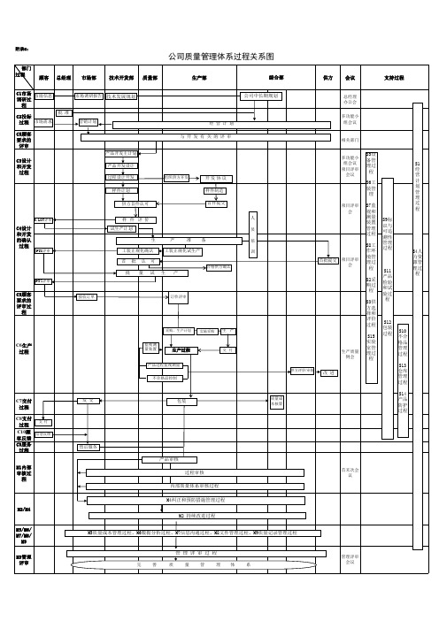 IATF16949过程关系图6