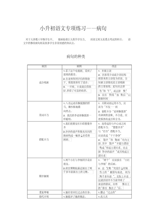 六年级下册语文素材-2019小升初语文专项练习——修改病句人教部编版