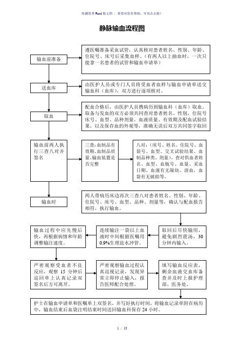 输血管理工作流程图(参考模板)