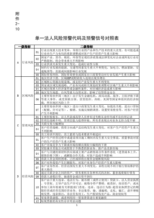 单一法人风险预警代码及预警信号对照表