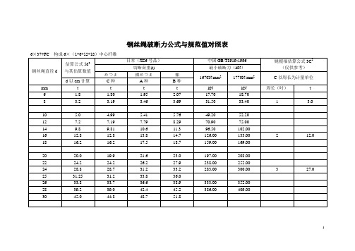 钢丝绳破断力公式与规范值对照表