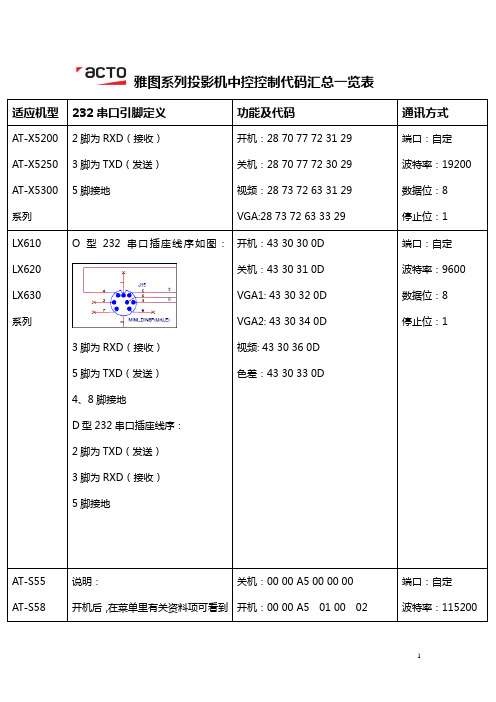 雅图投影机中控代码汇总表(1)