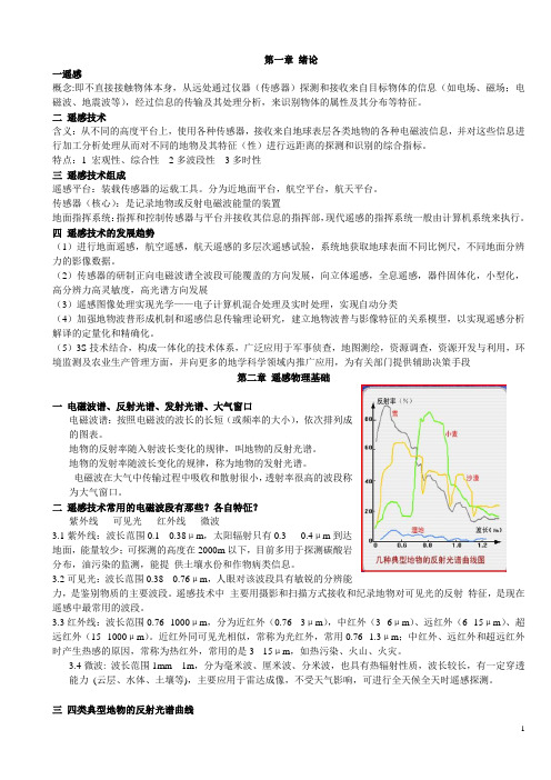 遥感重点