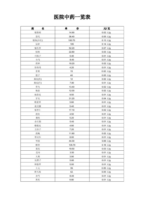 医院中药一览表