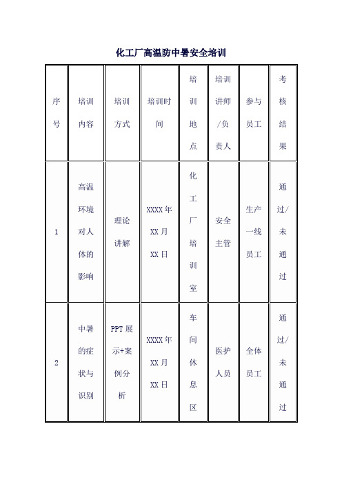 化工厂高温防中暑安全培训