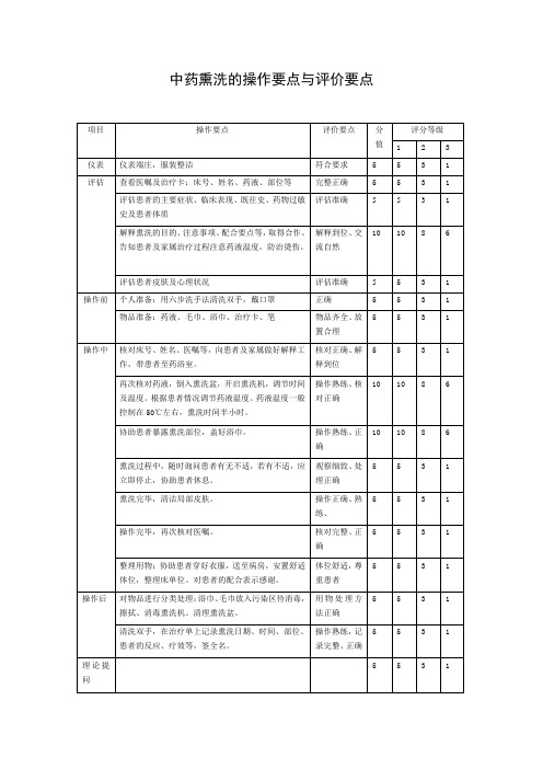 中药熏洗的操作要点与评价要点