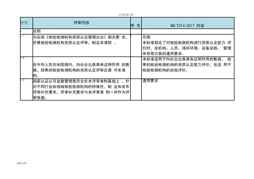 检验检测机构资质CMA认定评审准则2018版与RBT214-2018对照表