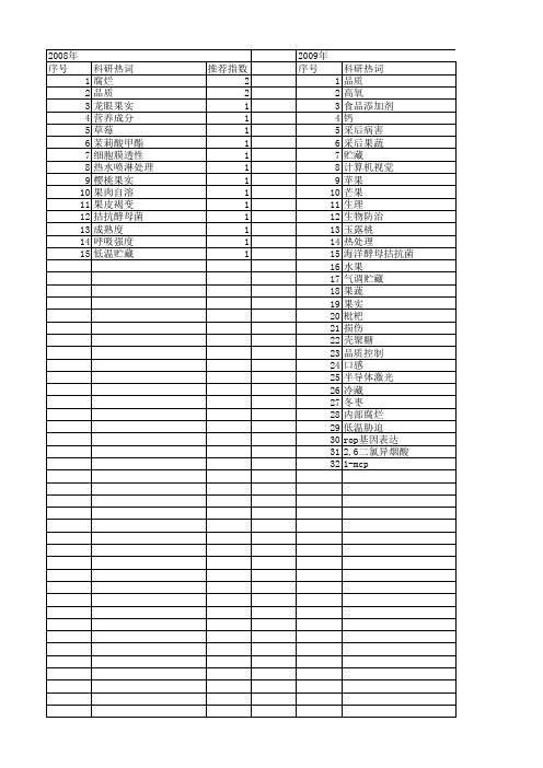 【国家自然科学基金】_采后腐烂_基金支持热词逐年推荐_【万方软件创新助手】_20140802