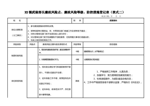 武装部长廉政风险点、廉政风险等级、防控措施登记表(表式二)